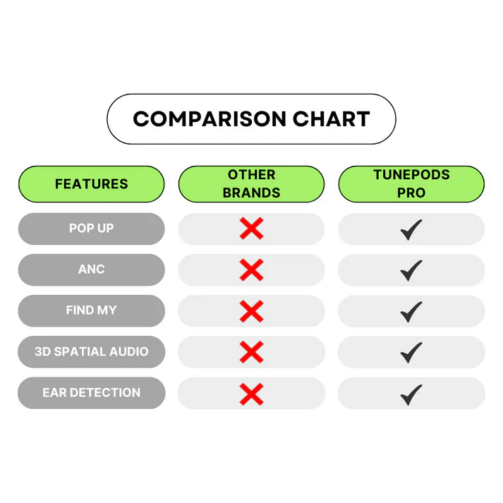 TunePods Pro – (2nd Gen) ANC, Find My Feature & Smart Touch | 36H Battery